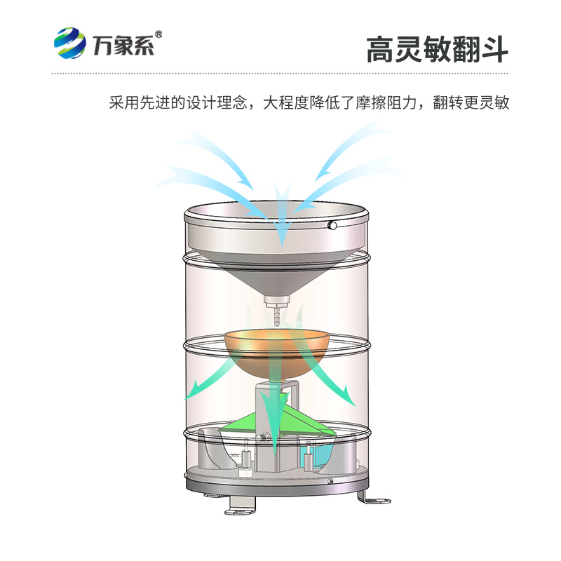 實(shí)時(shí)翻斗雨量傳感器——會“翻跟頭”的雨量計(jì)
